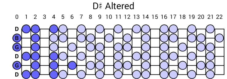 D# Altered