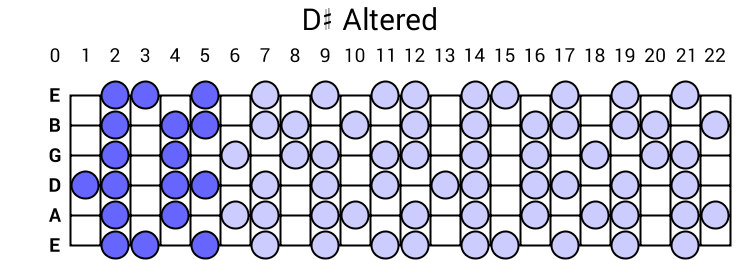 D# Altered