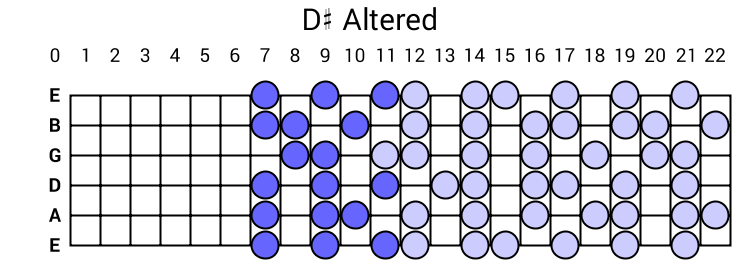 D# Altered