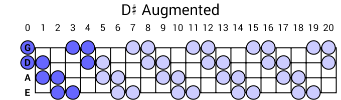 D# Augmented