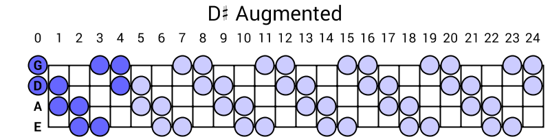D# Augmented