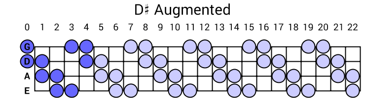 D# Augmented