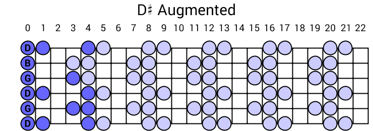 D# Augmented