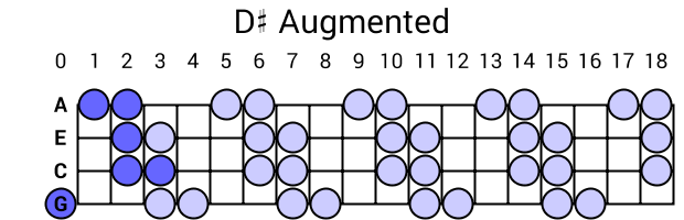 D# Augmented