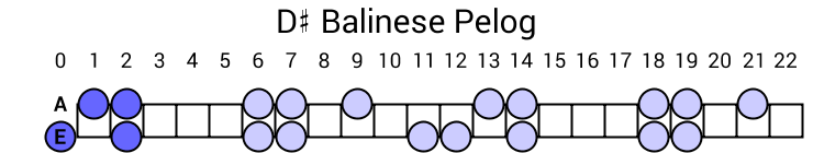 D# Balinese Pelog