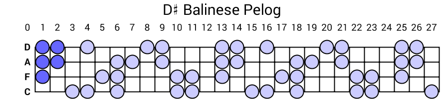 D# Balinese Pelog