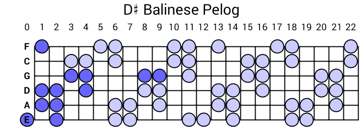 D# Balinese Pelog