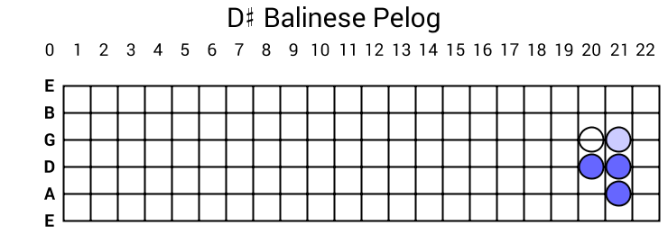D# Balinese Pelog
