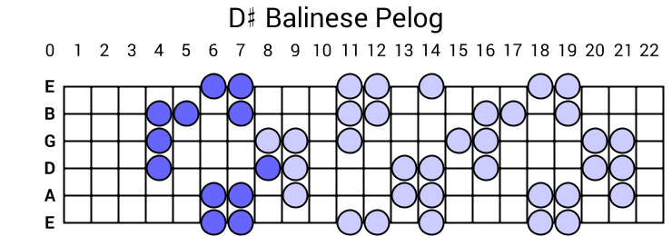 D# Balinese Pelog