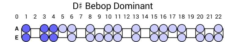 D# Bebop Dominant