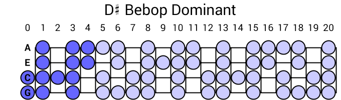 D# Bebop Dominant