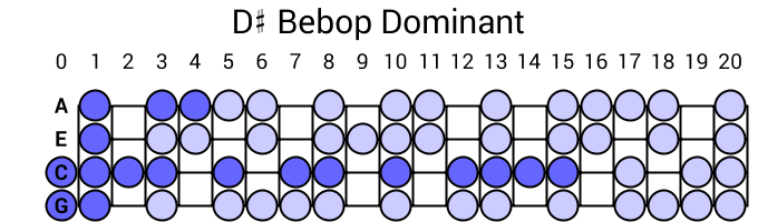 D# Bebop Dominant