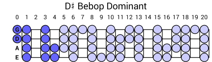 D# Bebop Dominant