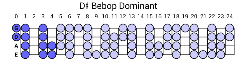 D# Bebop Dominant