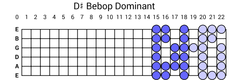 D# Bebop Dominant