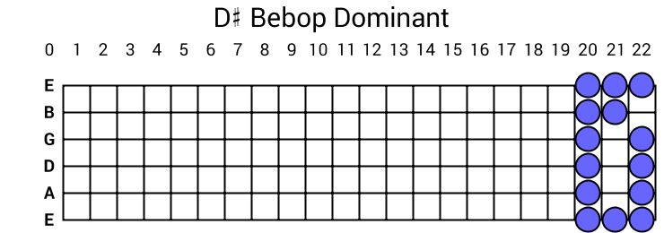 D# Bebop Dominant