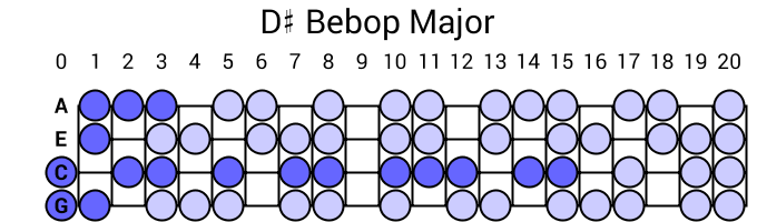 D# Bebop Major