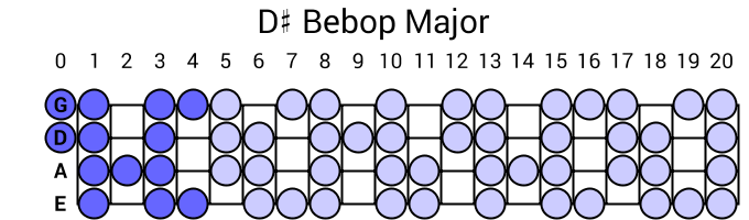 D# Bebop Major