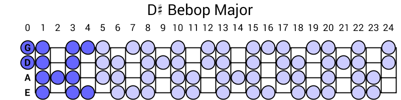 D# Bebop Major