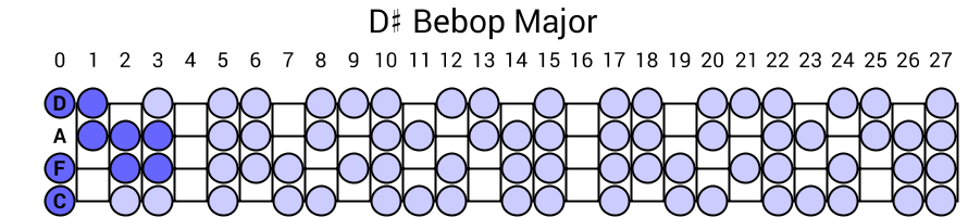 D# Bebop Major