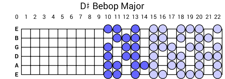 D# Bebop Major