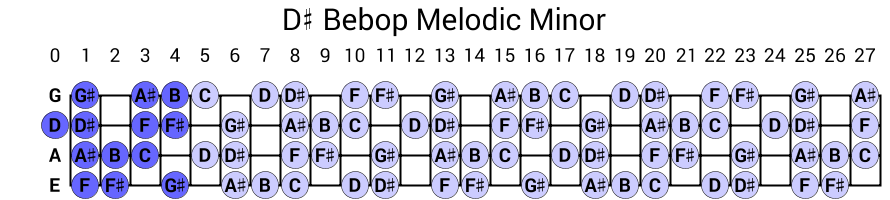 D# Bebop Melodic Minor