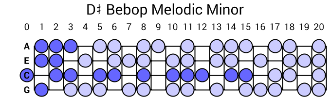 D# Bebop Melodic Minor