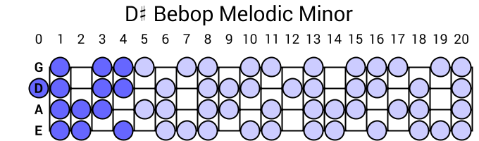 D# Bebop Melodic Minor
