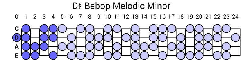 D# Bebop Melodic Minor