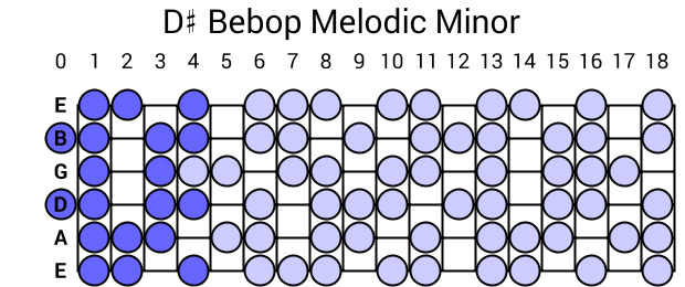 D# Bebop Melodic Minor