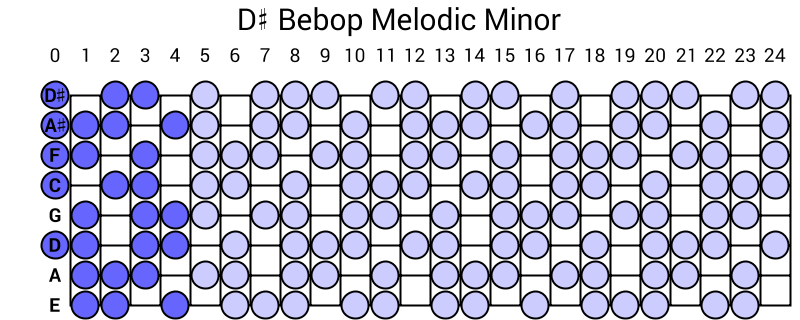 D# Bebop Melodic Minor