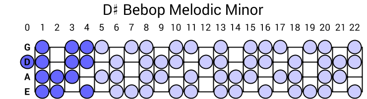 D# Bebop Melodic Minor