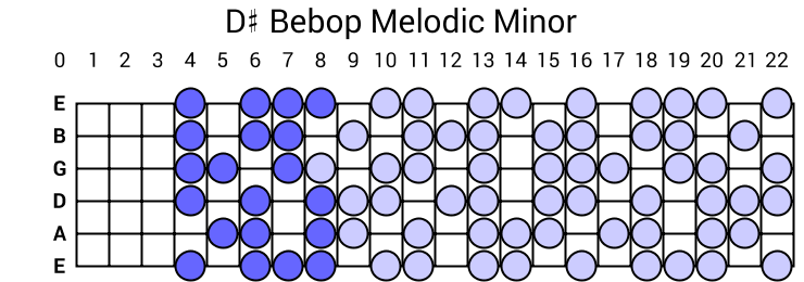 D# Bebop Melodic Minor