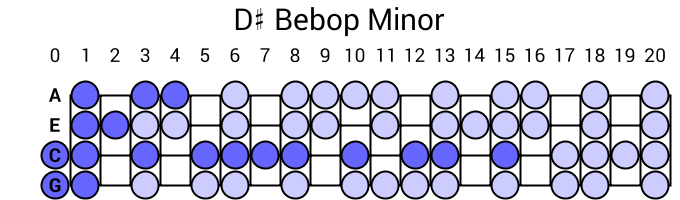 D# Bebop Minor