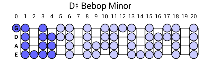 D# Bebop Minor