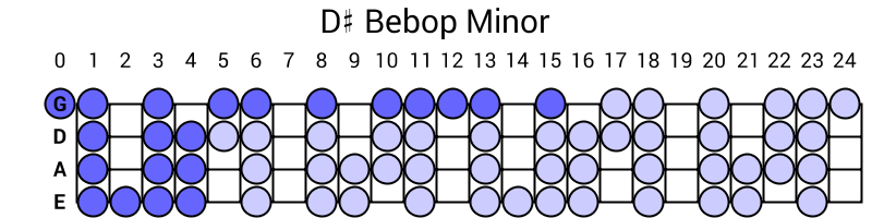 D# Bebop Minor