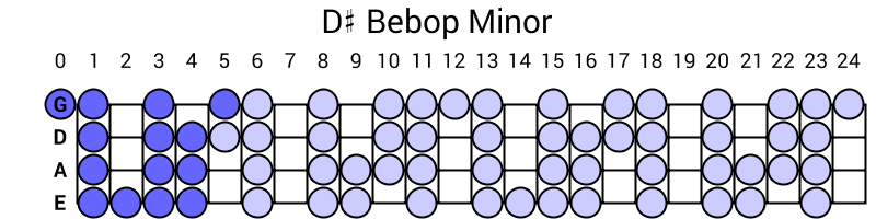 D# Bebop Minor
