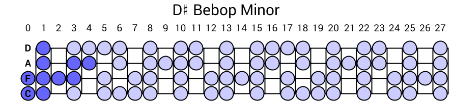 D# Bebop Minor