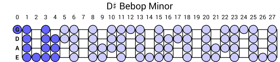 D# Bebop Minor
