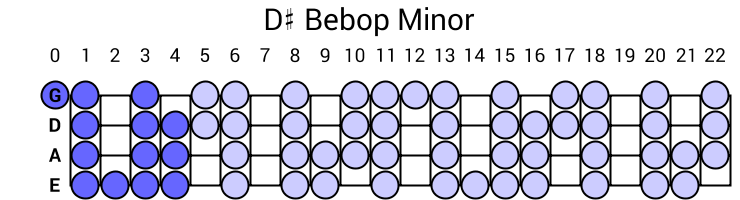 D# Bebop Minor