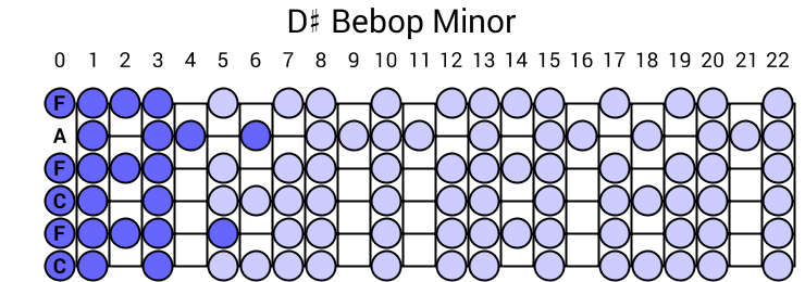 D# Bebop Minor