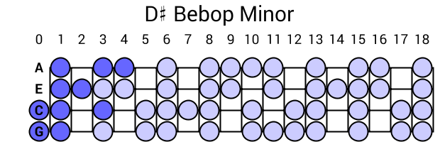 D# Bebop Minor