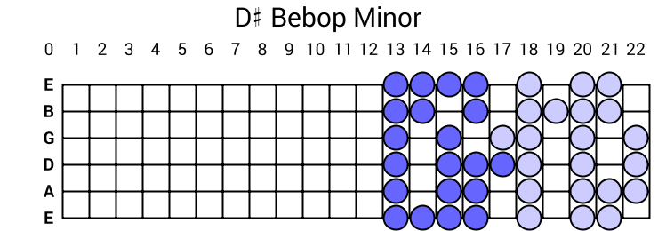 D# Bebop Minor