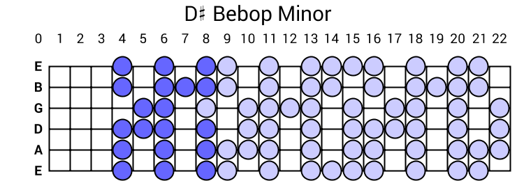 D# Bebop Minor