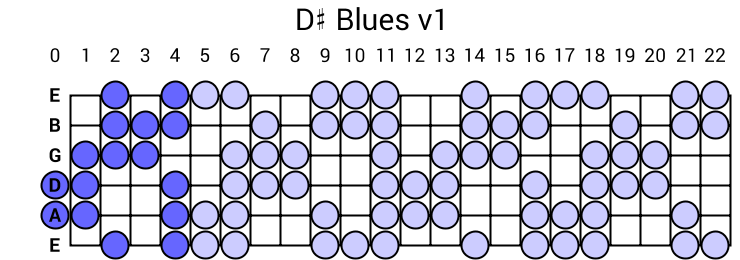 D# Blues v1