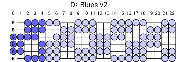 D# Blues v2
