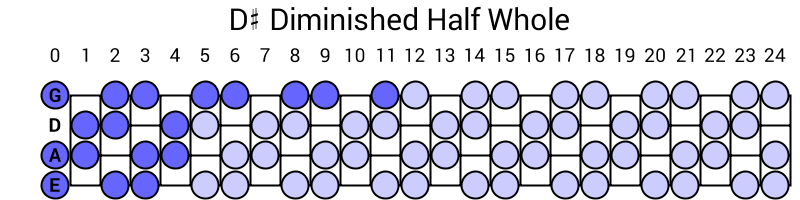 D# Diminished Half Whole