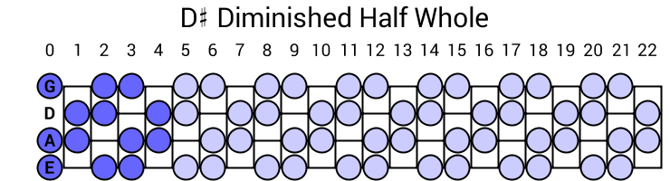 D# Diminished Half Whole