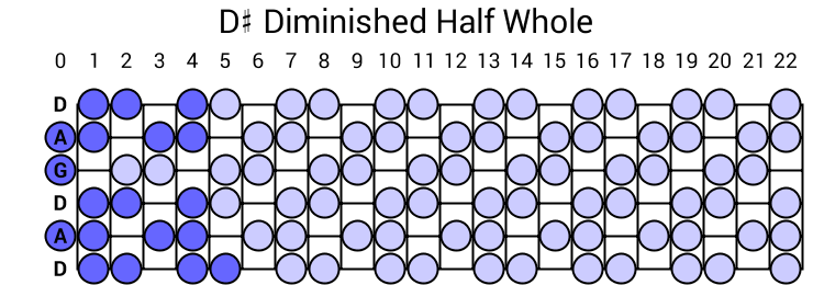 D# Diminished Half Whole