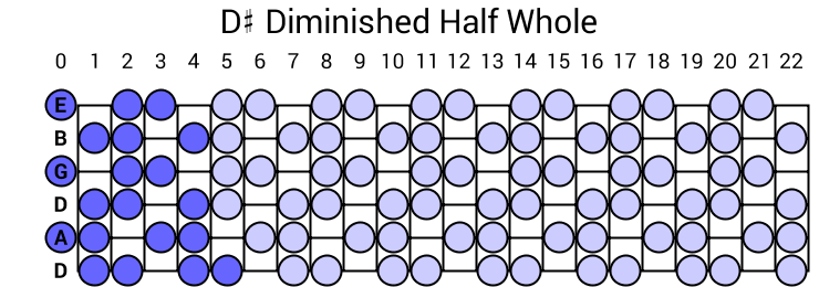 D# Diminished Half Whole